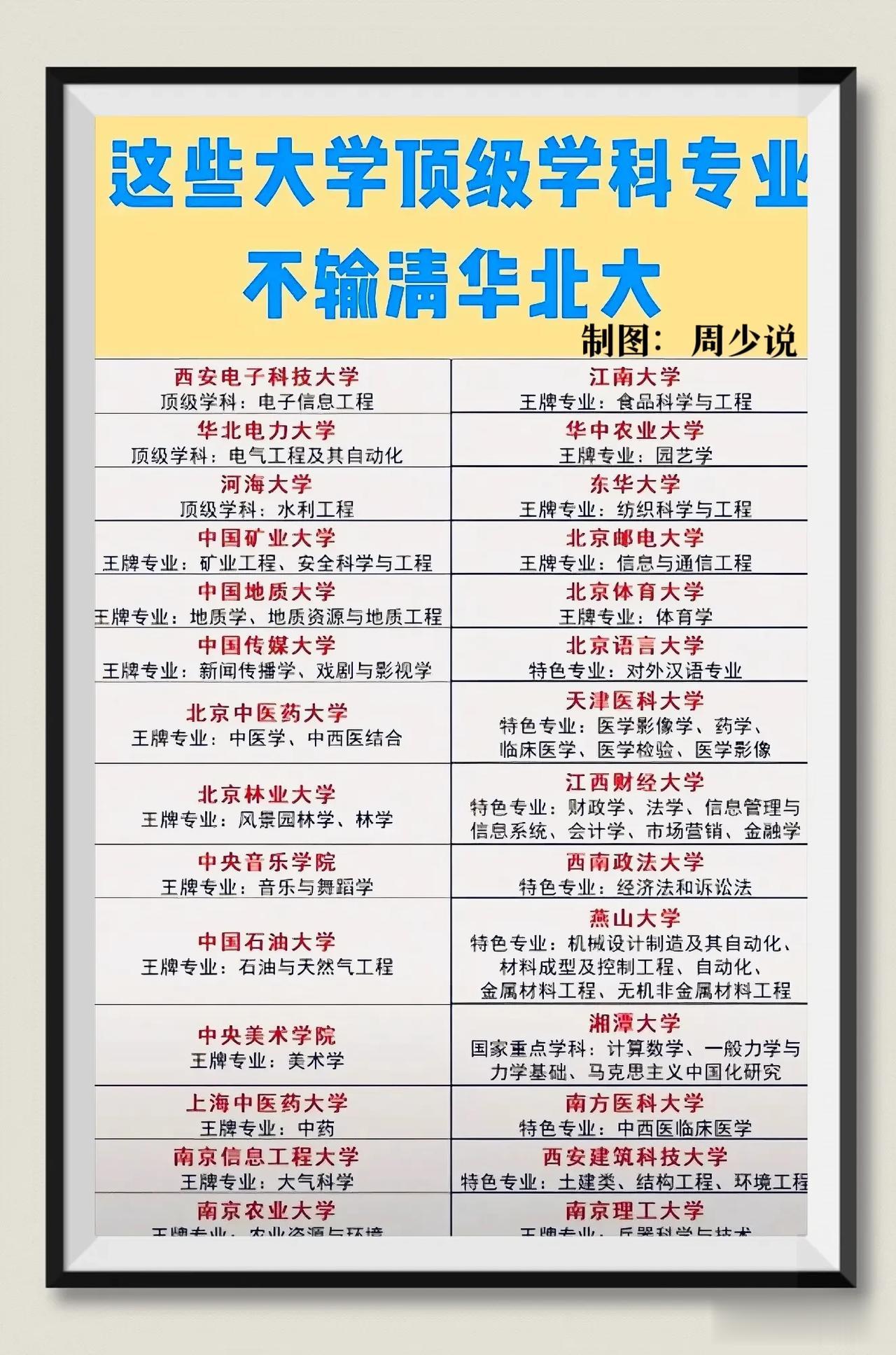 这些大学顶级学科专业真的不输清华北大，比如西安电子科技大学的电子信息工程专业、华