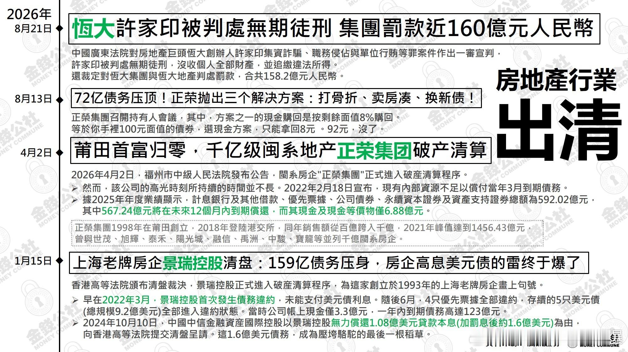 出清 ​​​