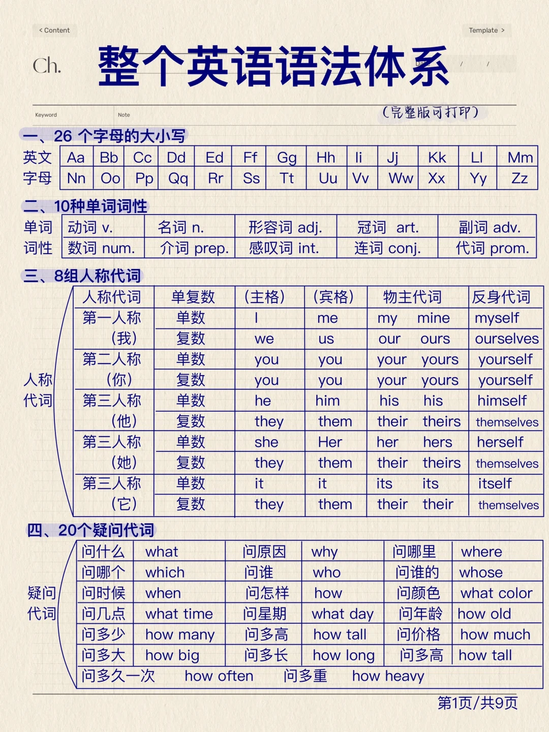 秒懂英语语法‼️一目了然！狠狠逆袭了！