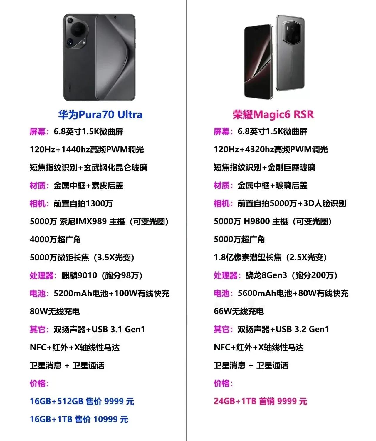 同样是万元机，荣耀明显用料良心不少，无奈溢价能力不是华为的对手[捂脸]
其实从性