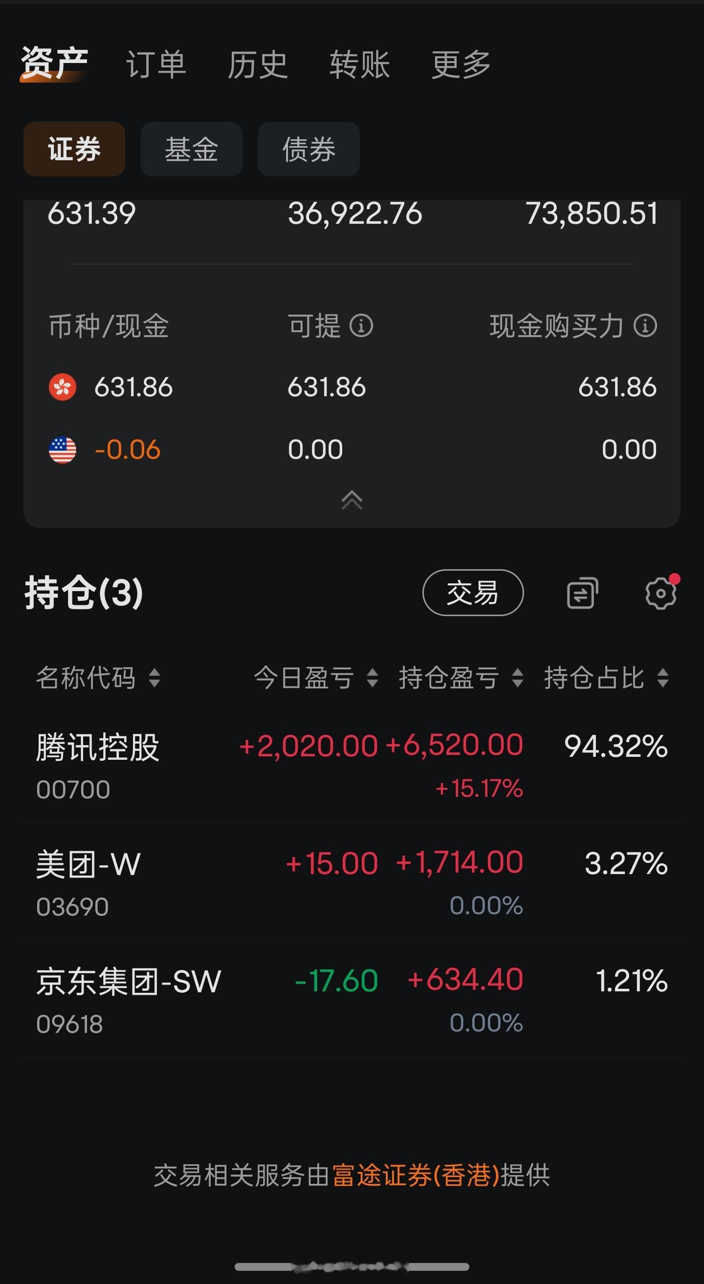 腾讯市值暴涨3000亿 我买了一手腾讯股票，429入手的今天最高涨到512了想当