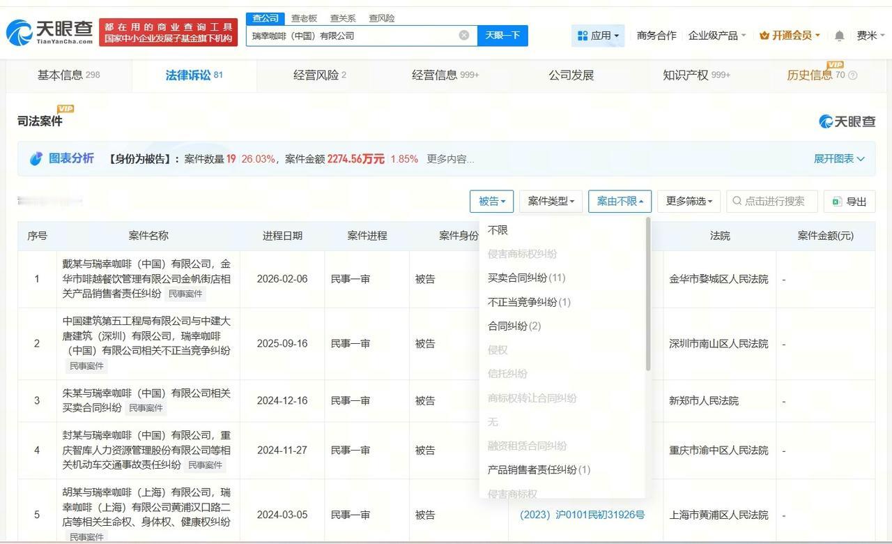 瑞幸咖啡曾涉及产品销售者责任纠纷
瑞幸咖啡曾涉及买卖合同纠纷
据媒体报道，近日，