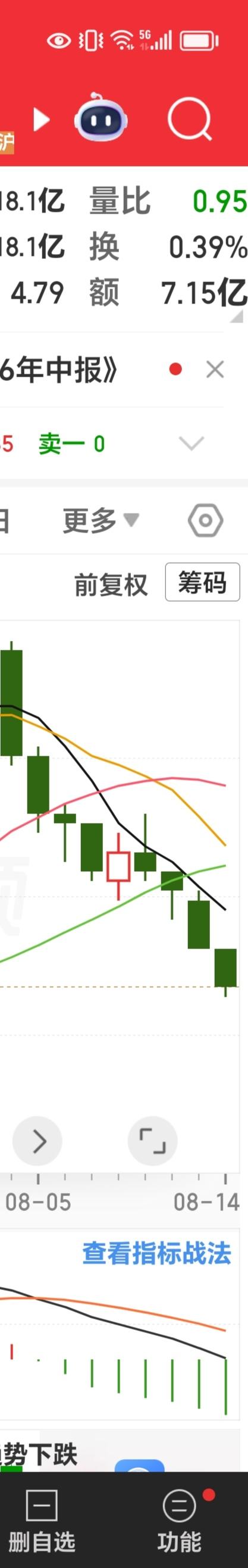 周末心语：一个老登的尝试性转变

看下方截图，左图是近10天以中字头的走势图，右