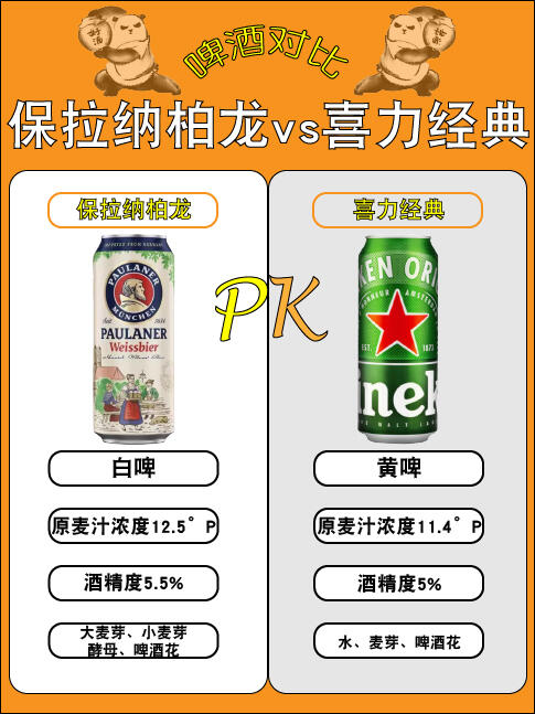 保拉纳柏龙🆚喜力经典