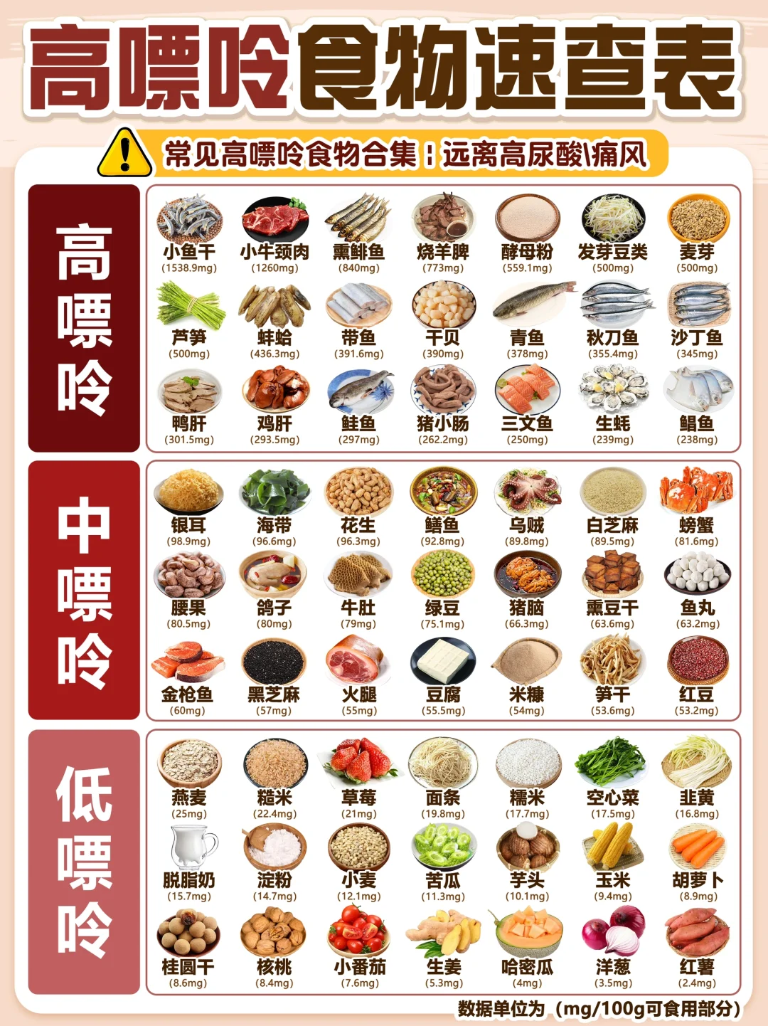 超全🔥食物嘌呤排行榜|常见食物的嘌呤等级