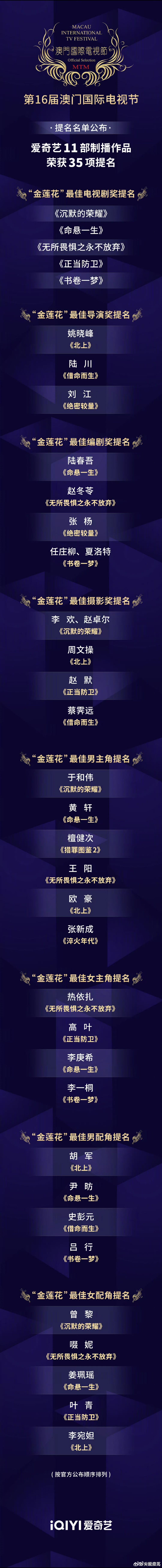 第16届澳门国际电视节🥝这波属实赢麻了！11部作品狂揽35项提名，这成绩单也太
