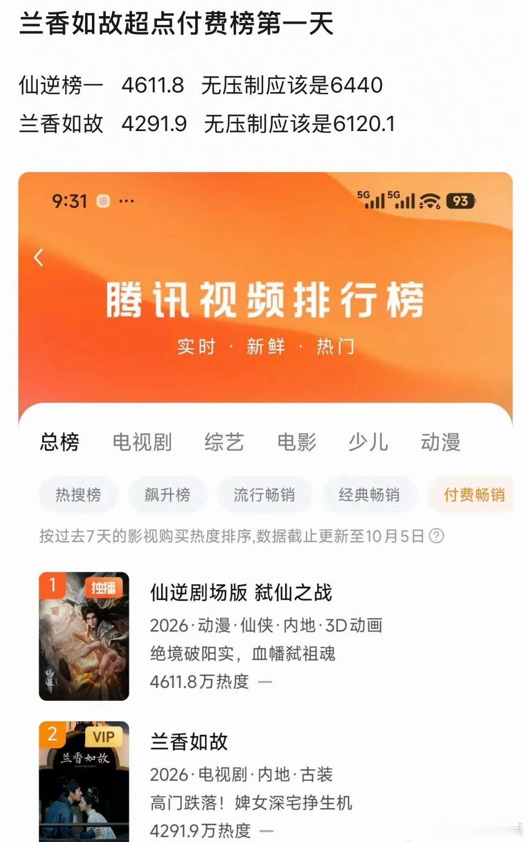 兰香如故 看完大结局了（2026年第一部追完的剧）这剧在今年算成绩蛮好了 ​​​