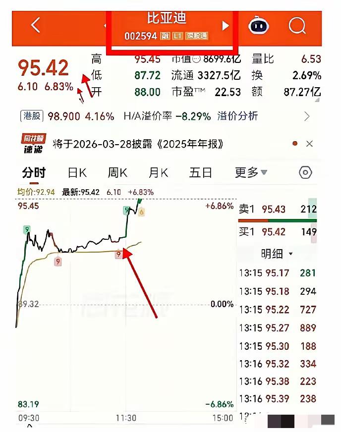 比亚迪又出名了，这次直接上热搜了。
不是因为他又出什么新车了，而是因为中东那边局