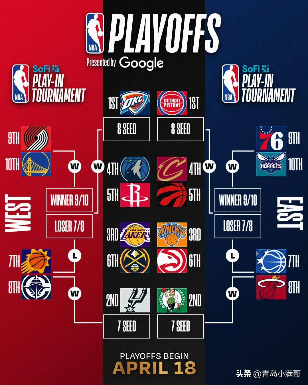 兄弟们，更新啦！！！季后赛的味道又来了！

如果季后赛从明天开始，那么最新的东西