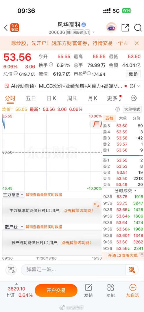 风华高科000636，涨停打开，大家可以止盈走了 