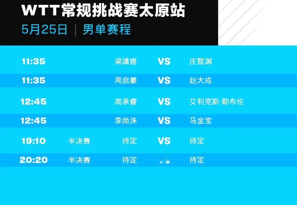 5月25日赛程！混双冠军将产生！
#WTT太原常规挑战赛2024# 今日开始单打