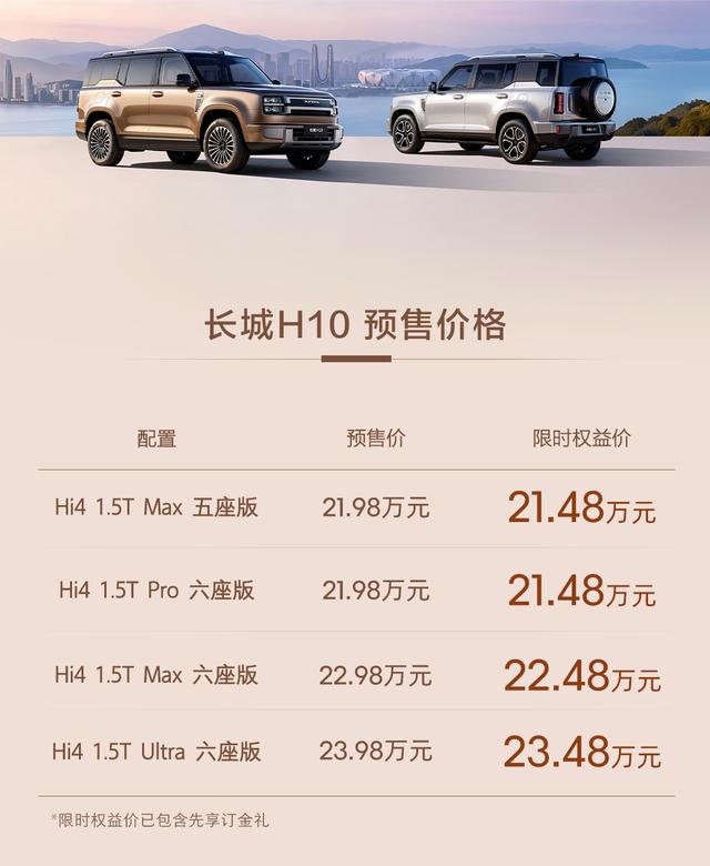 21.48万起，长城H10的预售价出来了。
4款车型，限时权益价21.48-23