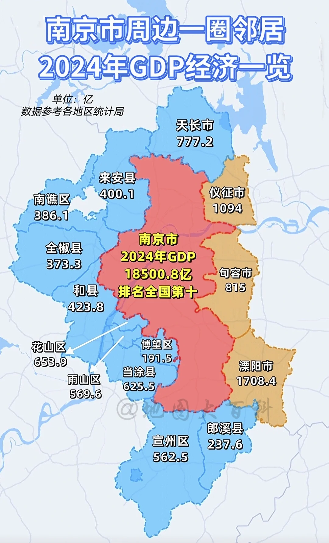 南京市周边邻居经济一览。南京周边一圈14个邻居11个安徽省的，南京作为...