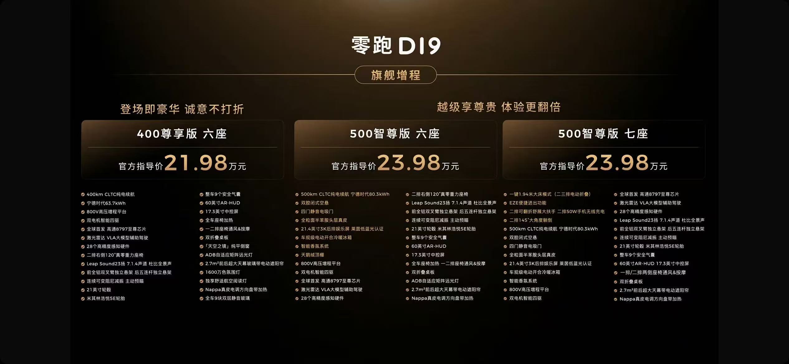 零跑d19 21.98-23.98万，这个价格我觉得相当炸裂了。这么大的空间，这