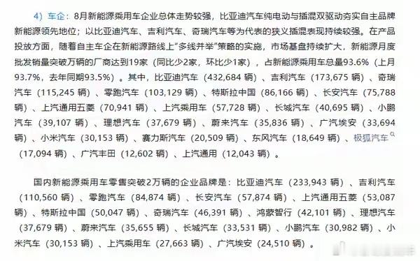 小米汽车8月份交付了30153台，来自乘联会数据小米汽车[超话] ​​​