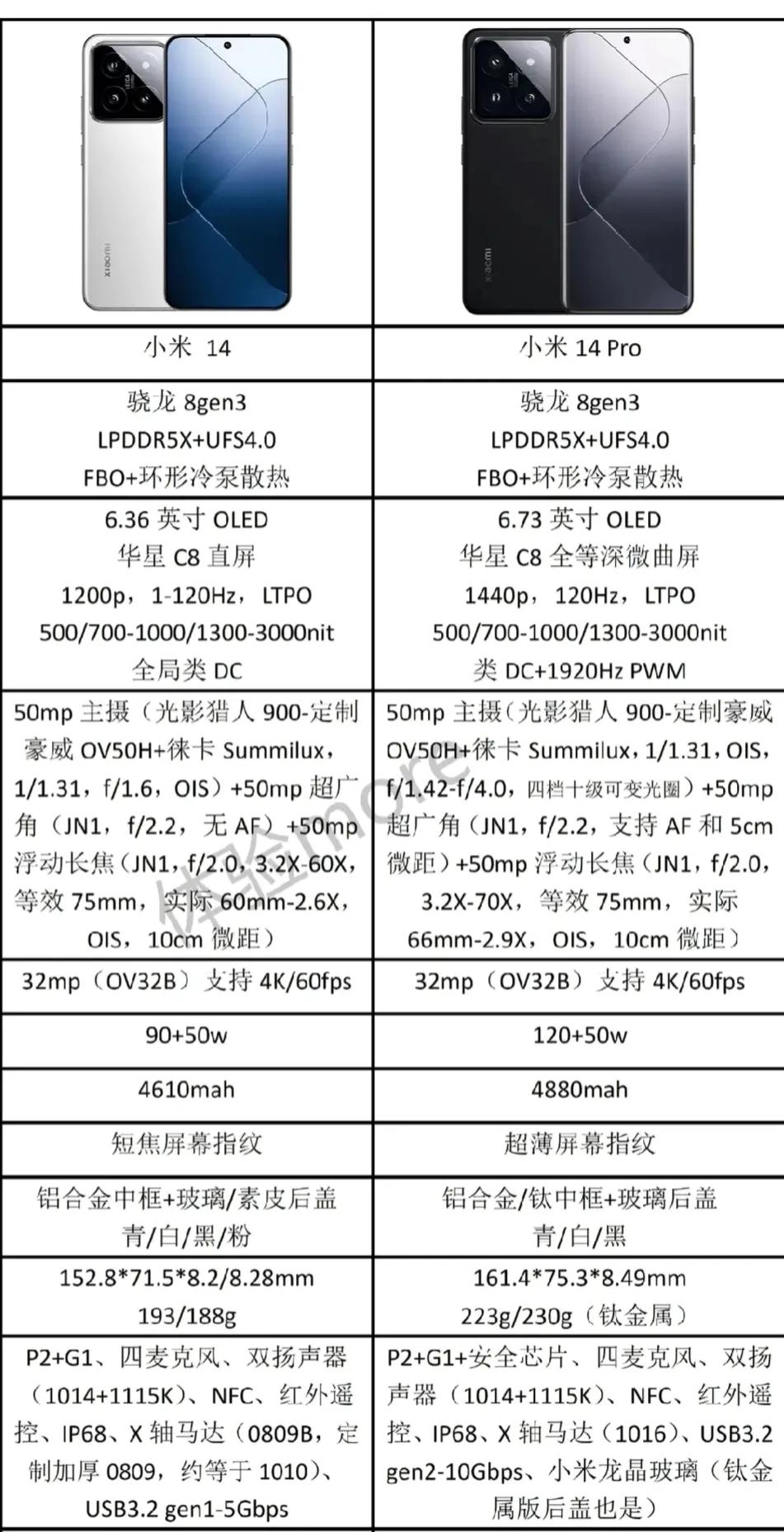 这TM还说不是来捣乱的
三千多的价格，五六千不一定体验得到
小米14直接供不应求
