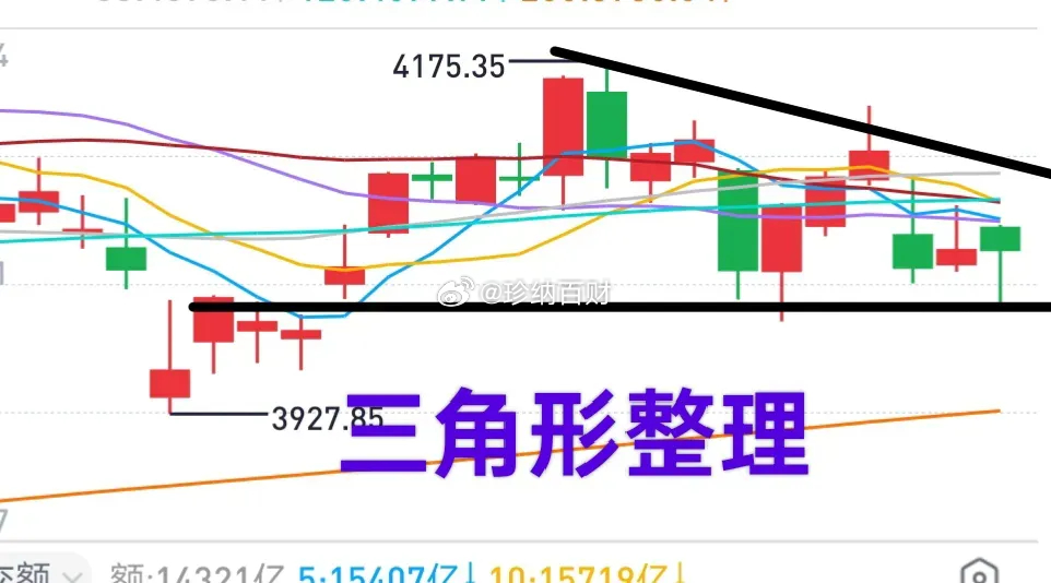 早评：各位早上好！大盘探底之后走出反抽行情，主要是靠着银行板块单边走强，再加上消