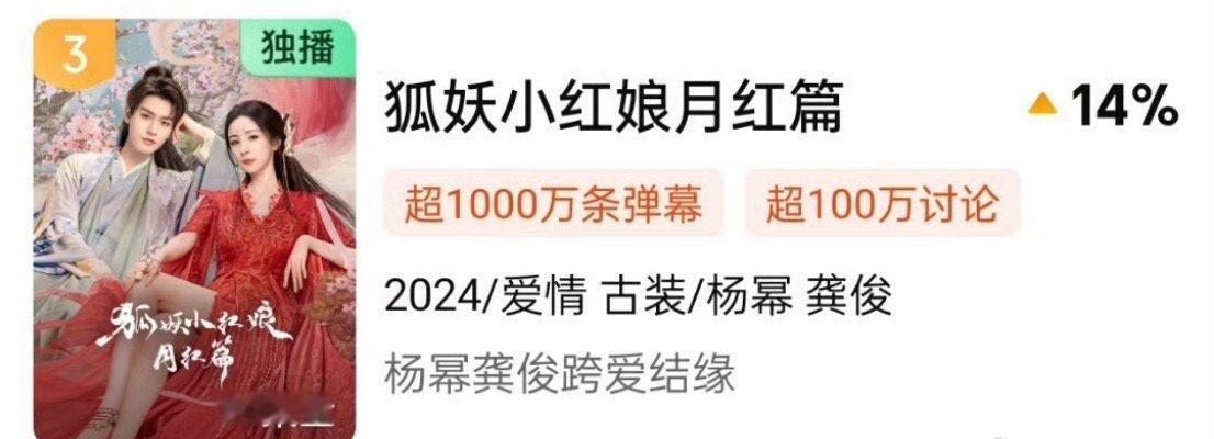 杨幂龚俊狐妖小红娘飙升到第3了！你们当初是不是对他们太大声了？[允悲] ​​​