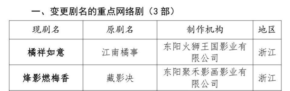 王楚然;李宏毅;《烽影燃梅香》今日取得过审许可证; 