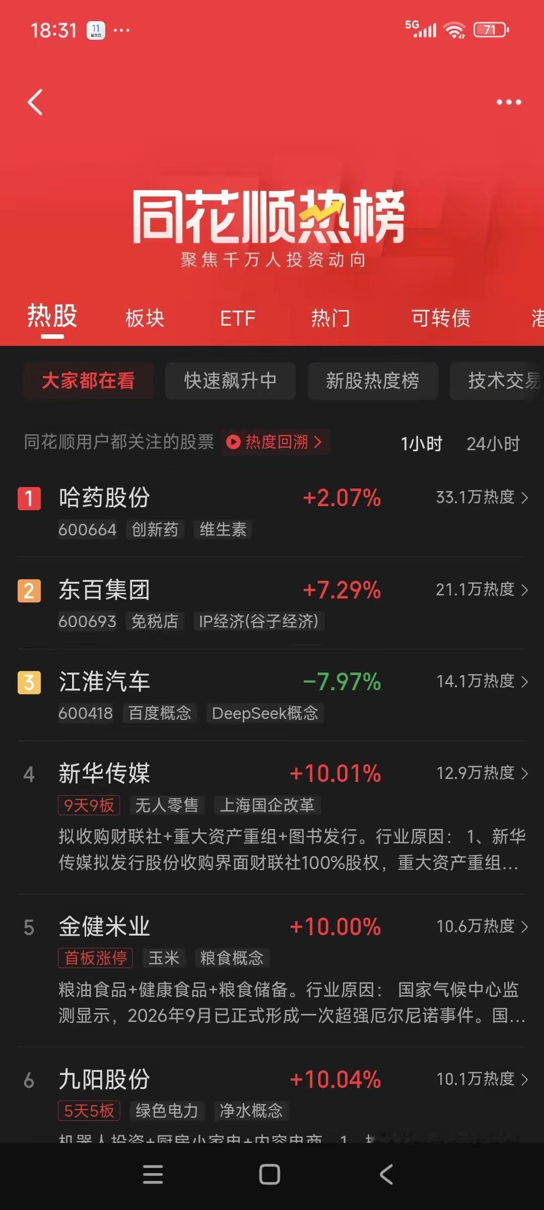 同花顺今天榜三，有两个都有利空，哈药明天肯定一字板了，向下一字板，前期妖股哈药董