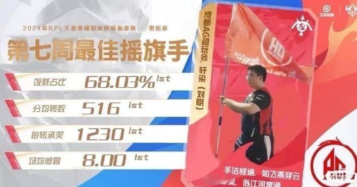 #第七周最佳旗手# [哆啦A梦害怕][哆啦A梦害怕]K妹你怎么把第七周最佳旗手：