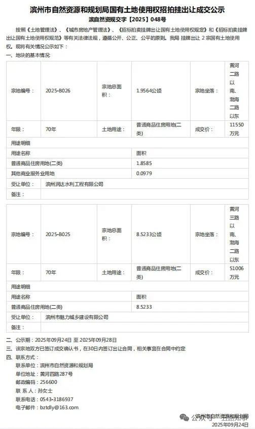 定了！滨州东区将崛起两座小区！

近日，山东省滨州市自然资源和规划局网站发布国有