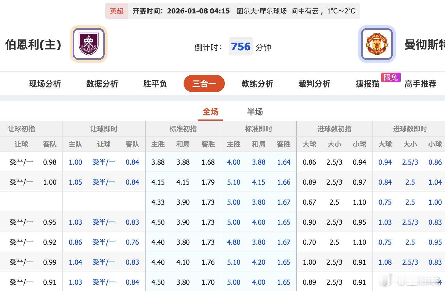 英超伯恩利VS曼联 解雇了阿莫林，曼联仍然客让0.75，球员们今晚不演了？ 