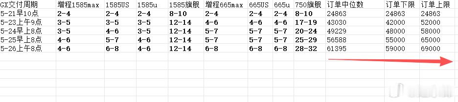 应该是接近上限了 