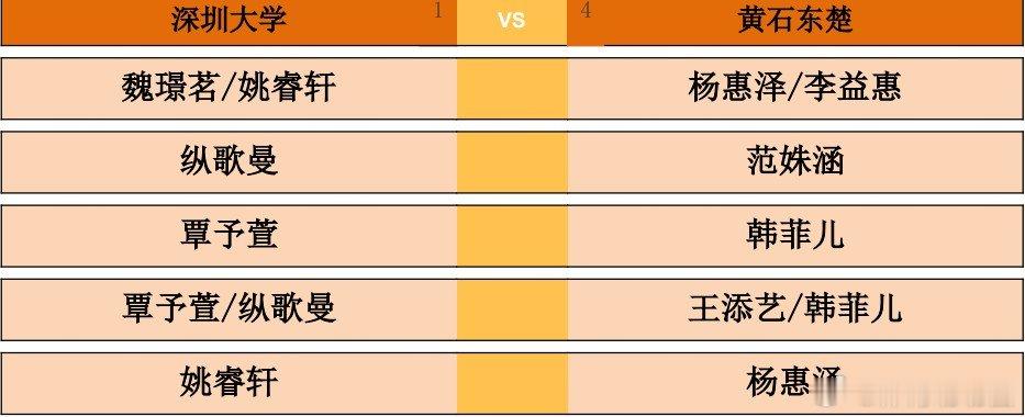 2026乒超常规赛大连站女团，深圳大学vs黄石东楚对阵出炉。第一盘：魏璟茗/姚睿
