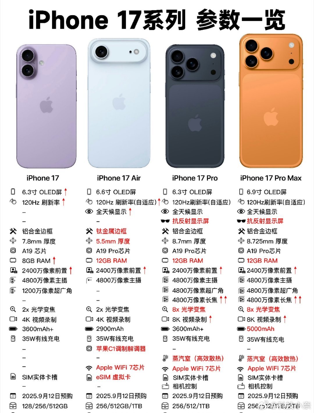 你期待iPhone17吗其实本身我是一点也不期待的，但是！前几天突然萌生出了双持