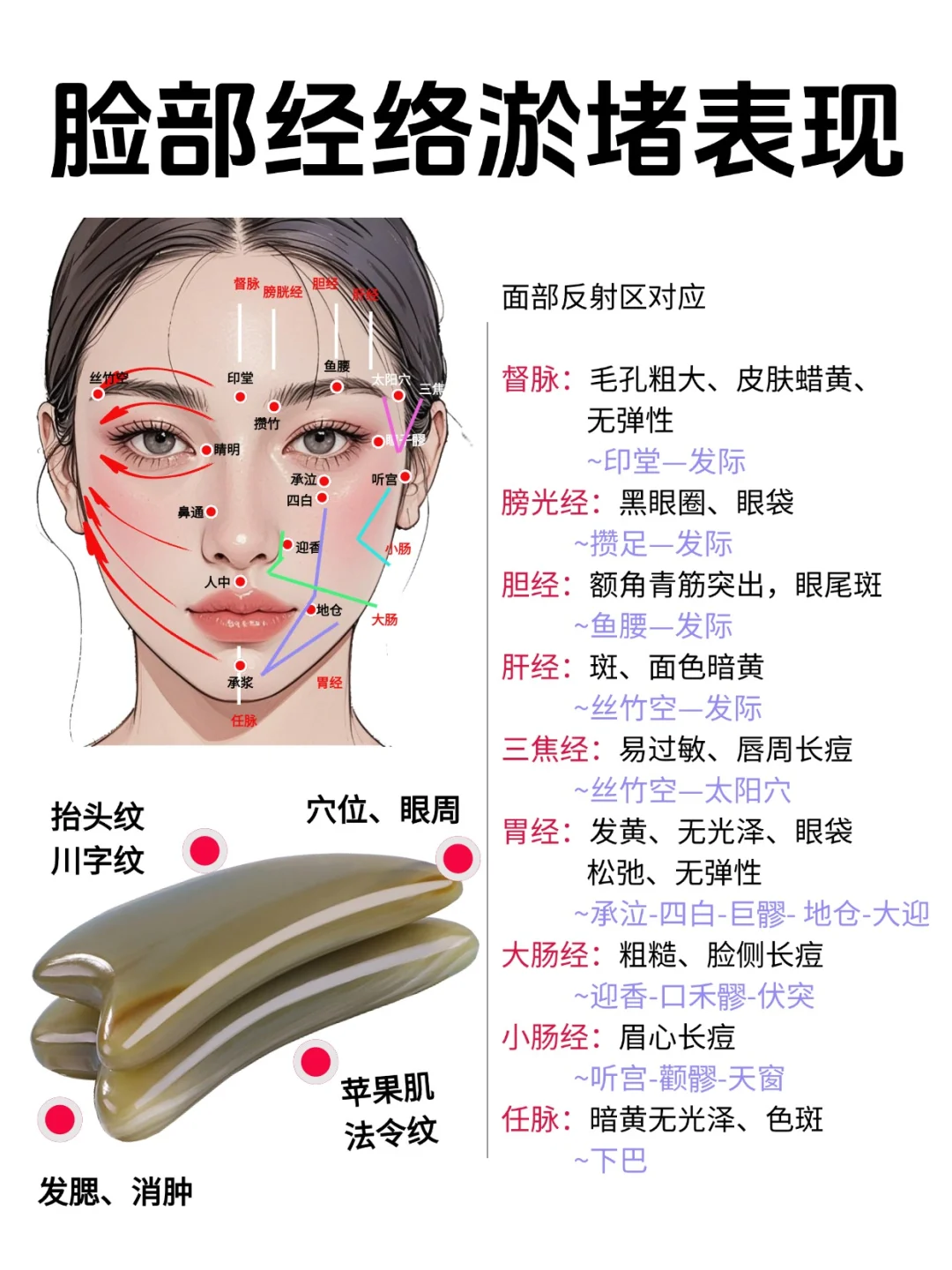 脸部9经络淤堵表现，面部科学刮痧详细教程
