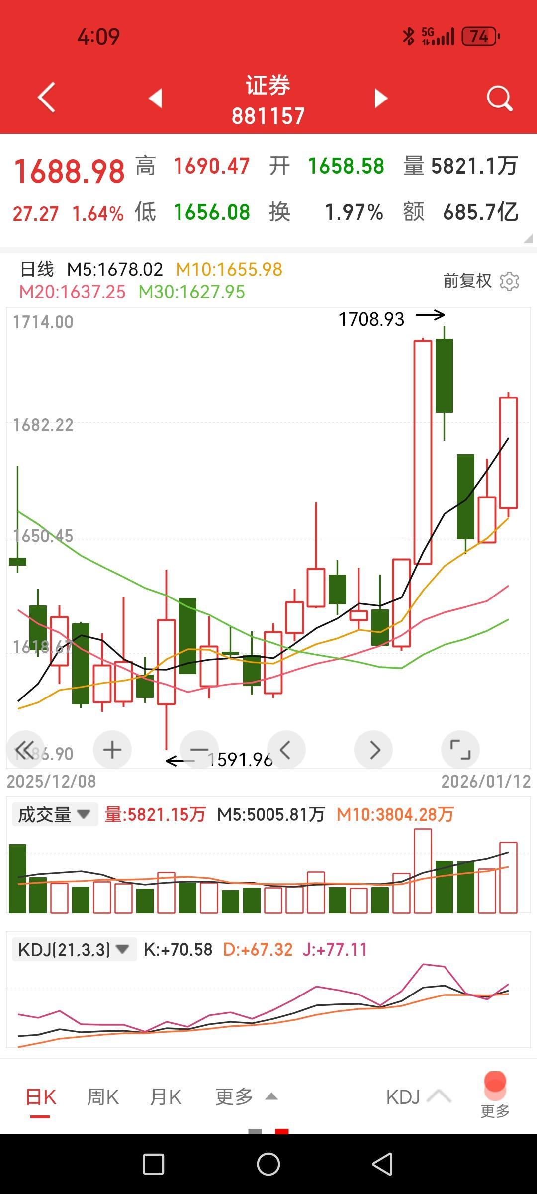 “刹车片”券商踩得冒烟了，刹不住了，保险拖不住滚滚车轮，新高标股爆热，老高标股悄