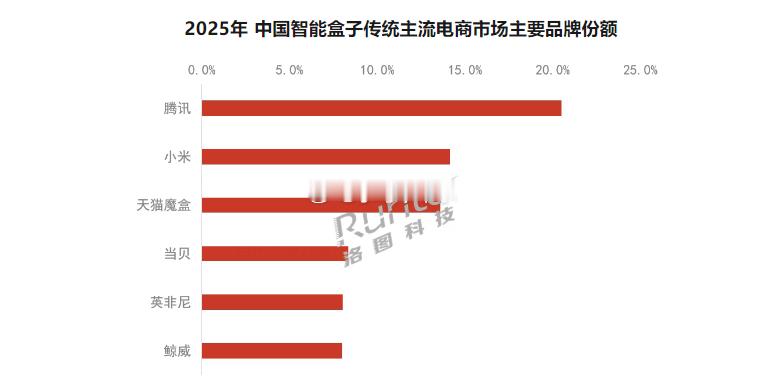 挺有趣的，腾讯小米阿里，位列前三 