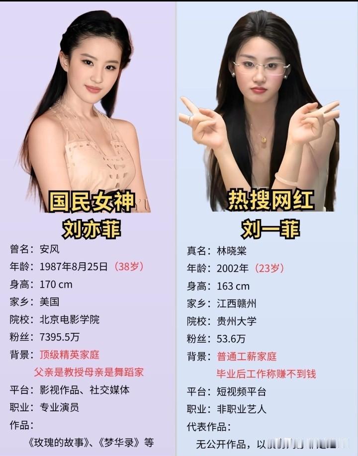 刘亦菲和网红刘亦菲