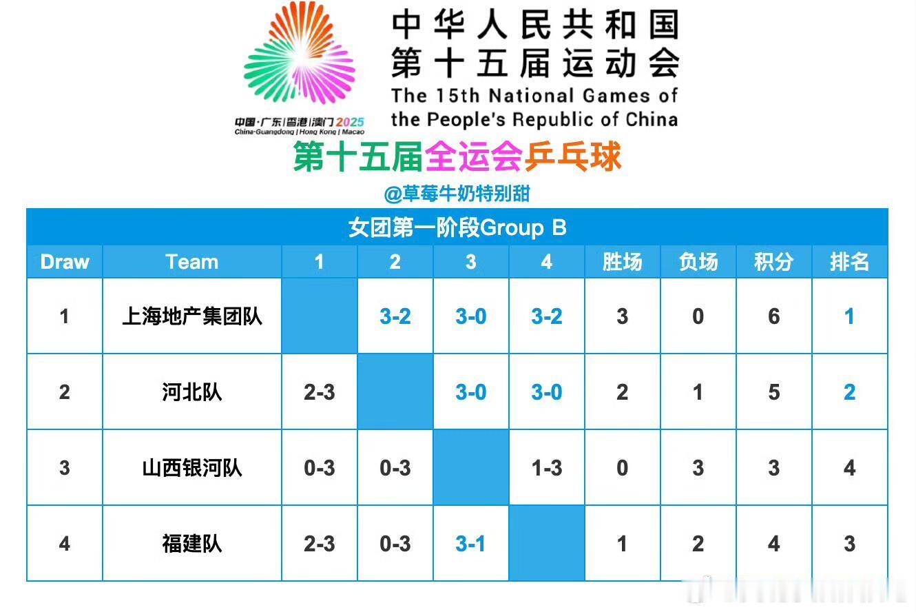 黑龙江和河北队半决赛相遇又是一场硬仗