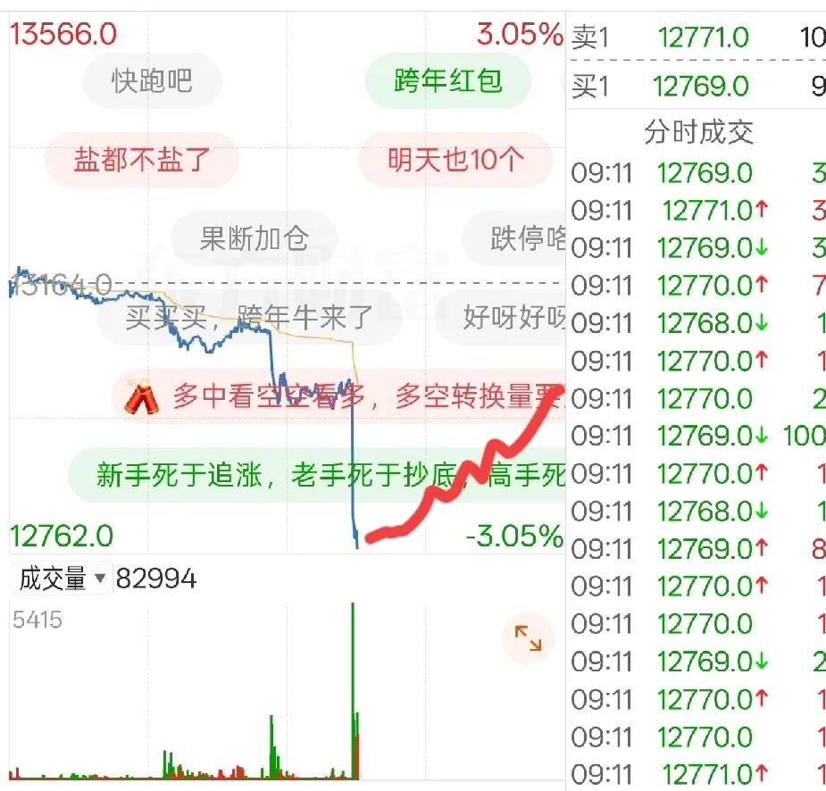 就因为10%来了一个大跌。一直好好的这就大跳水了。本来这10%就在预期之内。再也