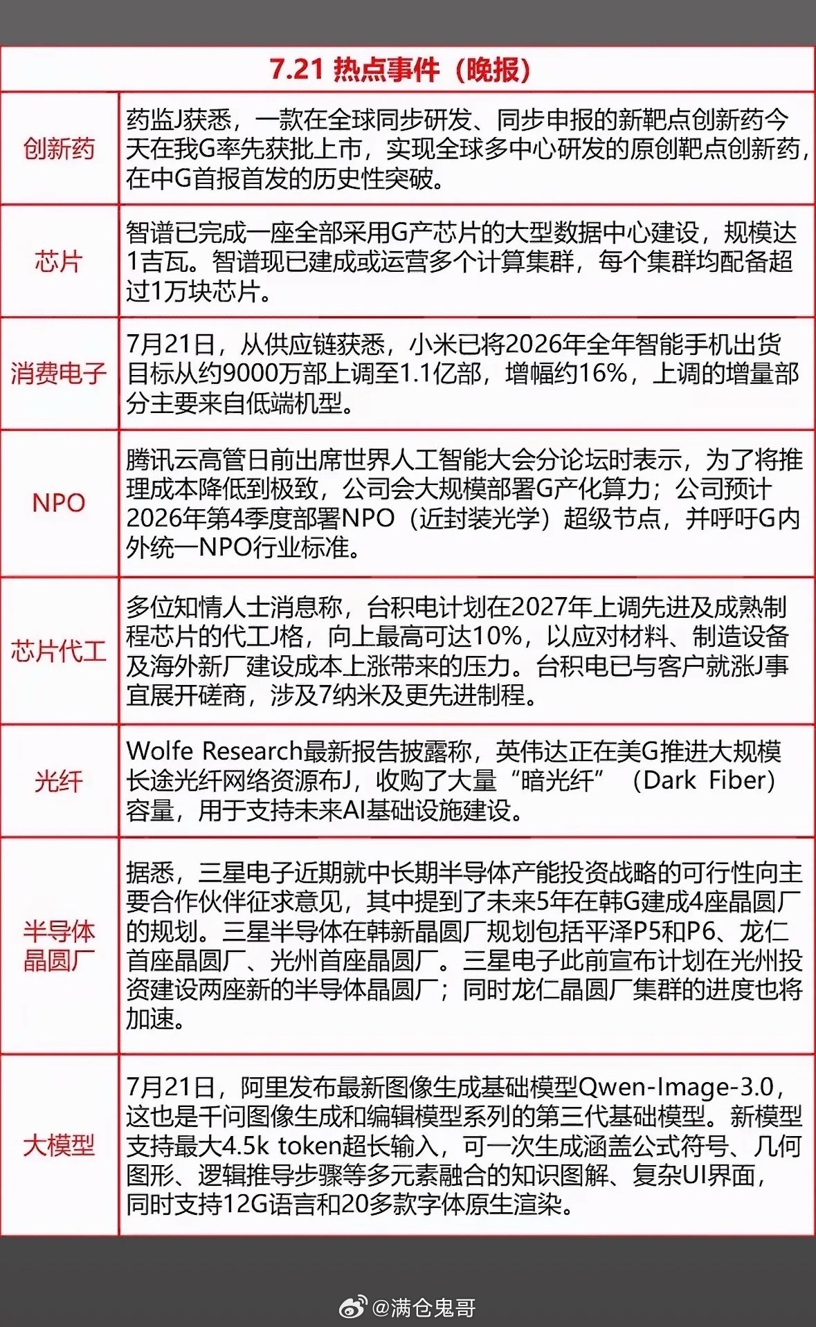 7月21日科技圈大瓜来啦！创新药、AI模型齐发力，这波硬核操作太酷啦！7月21日
