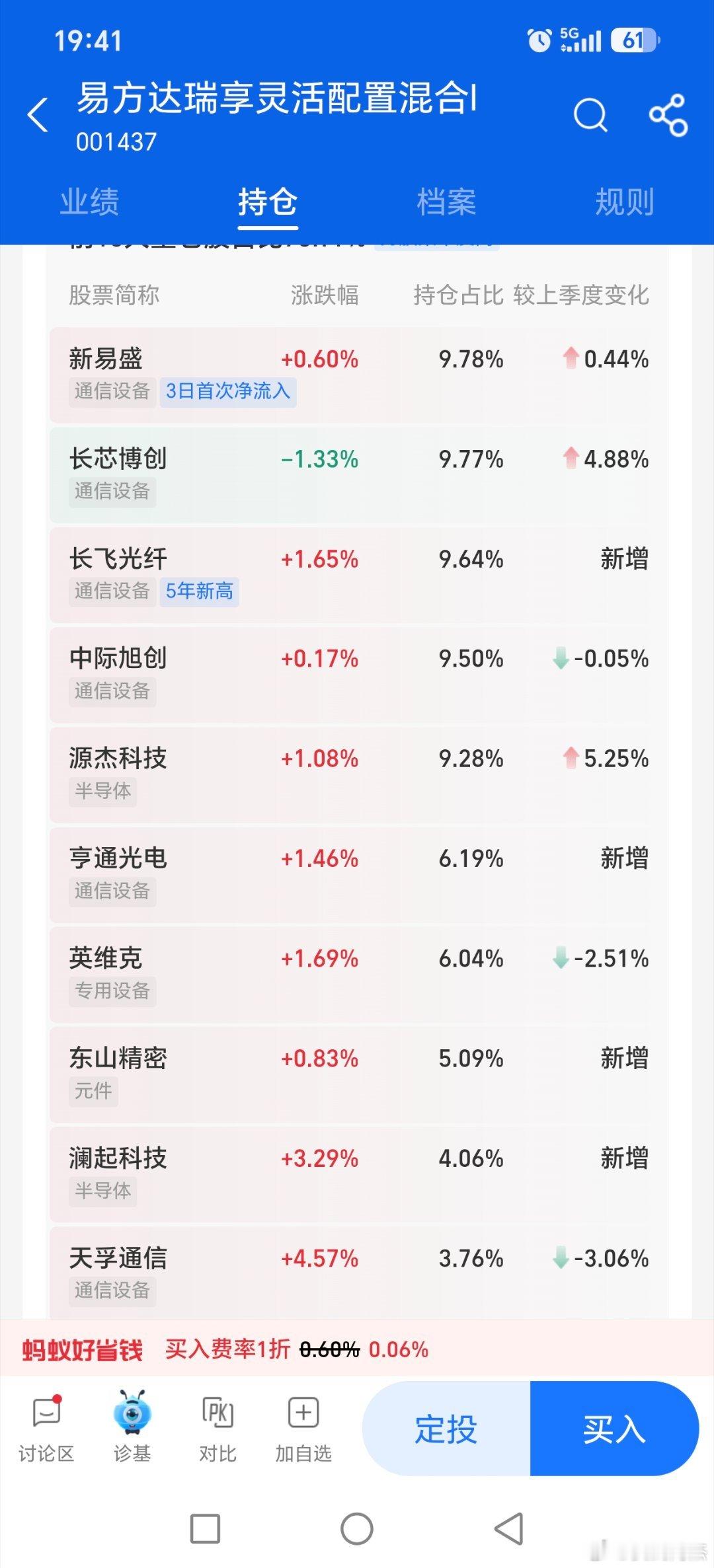 大家看自己喜欢哪个了这个022364，cpo比例多，加pcb概念！！半导体比例不
