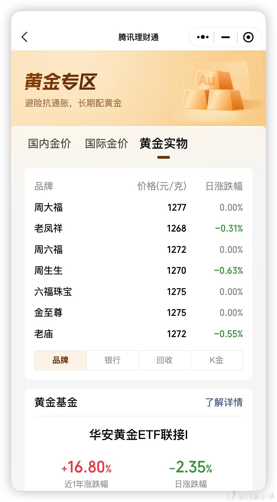 最近 黄金 金价跌得真猛，从年初历史高点到现在国际金价跌了近三成，国内品牌金饰克