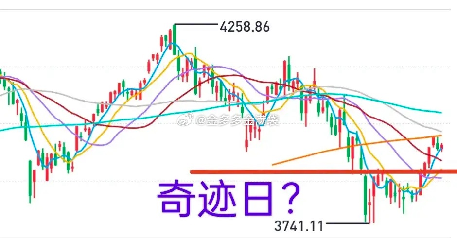 A股：事不过三，今天是奇迹日？大盘在年线下方与短期均线之间整理了三天，短线到了做