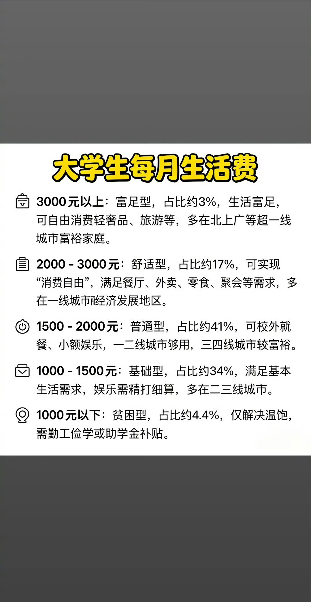 才3000？大学毕业之后，都不知道能不能靠自己的工资用到3000/月的生活费[d