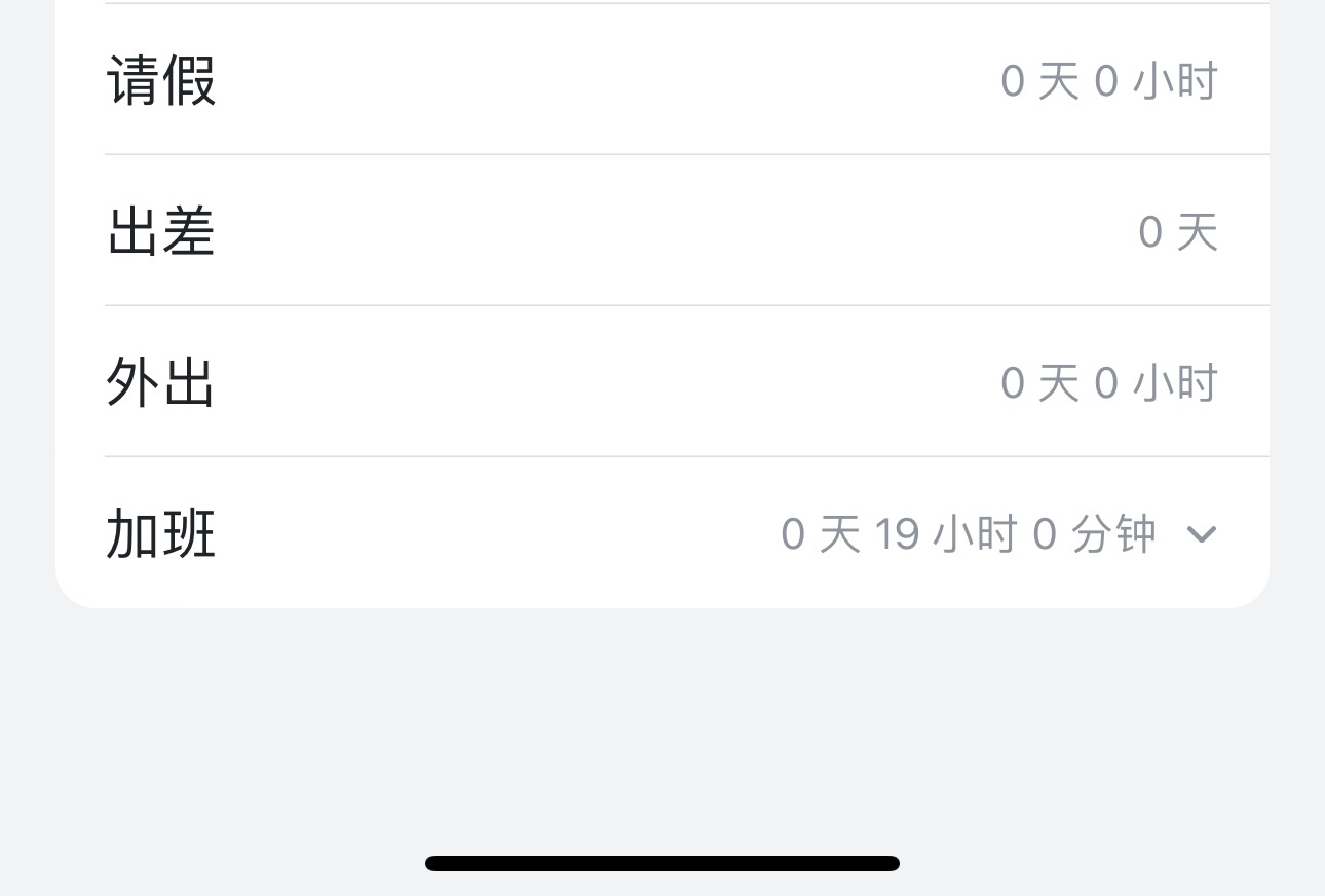 上班7天 加班时长达到惊人的19小时 ​​​
