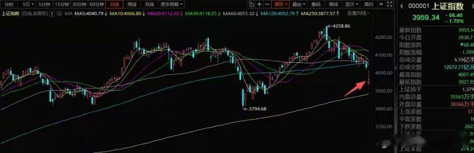6月9号A股策略：科技里的资金减少了，资金只能聚集到抱团上了一、我的思路今天各种