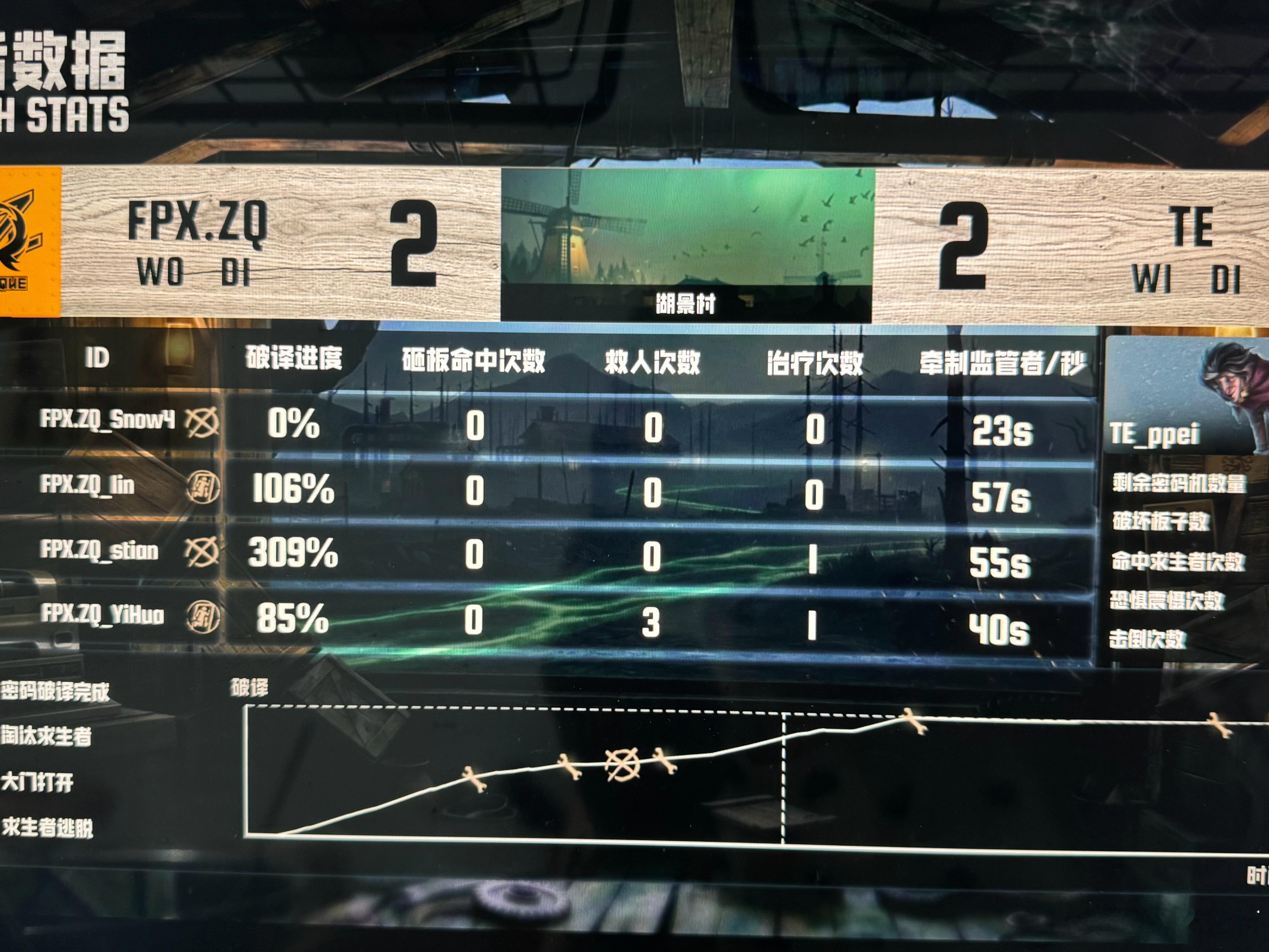 我气哭了呀 