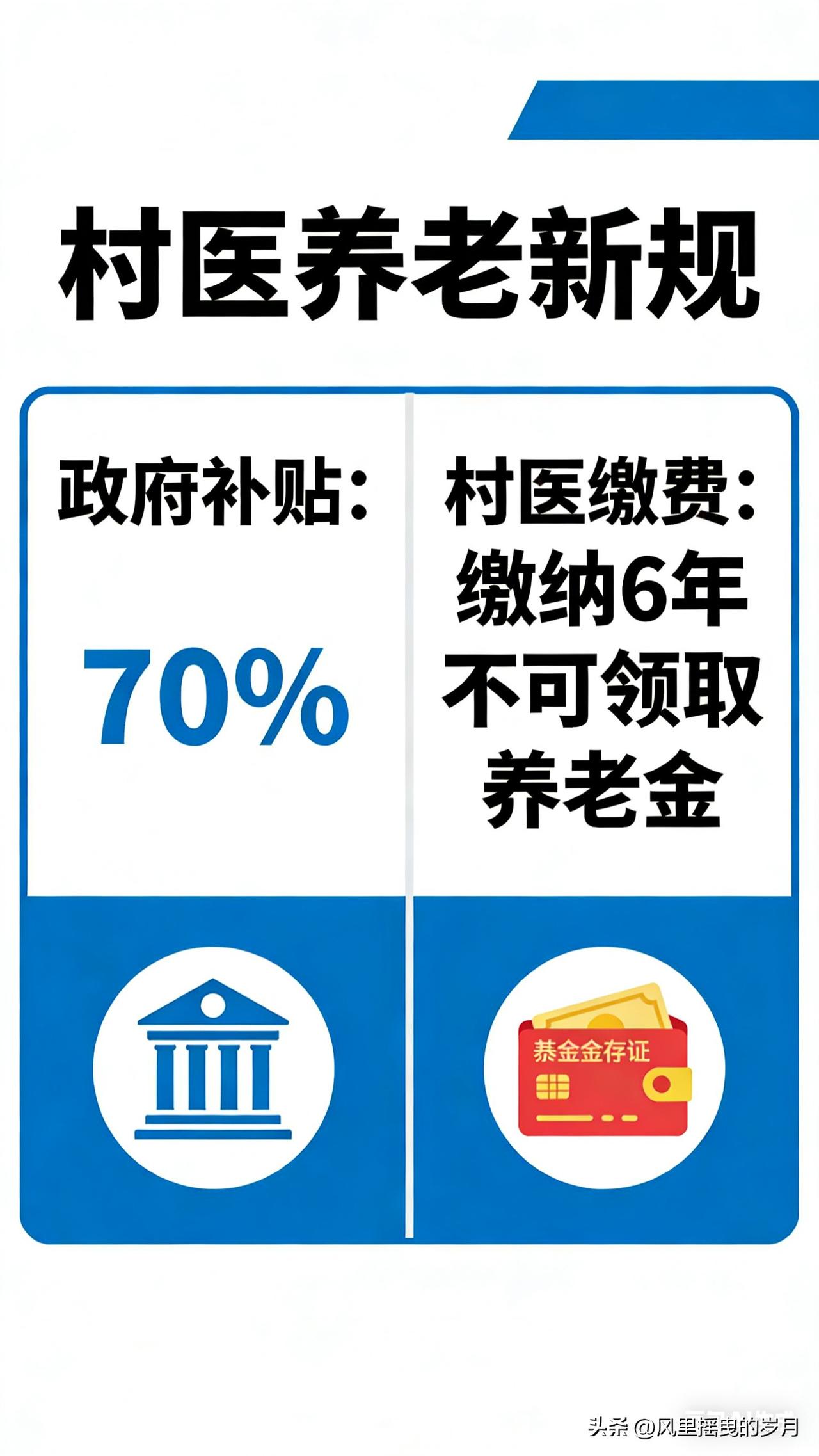 村医养老新规落地：政府补贴70%，仅缴6年即可领养老金，老村医晚年有保障
 
守