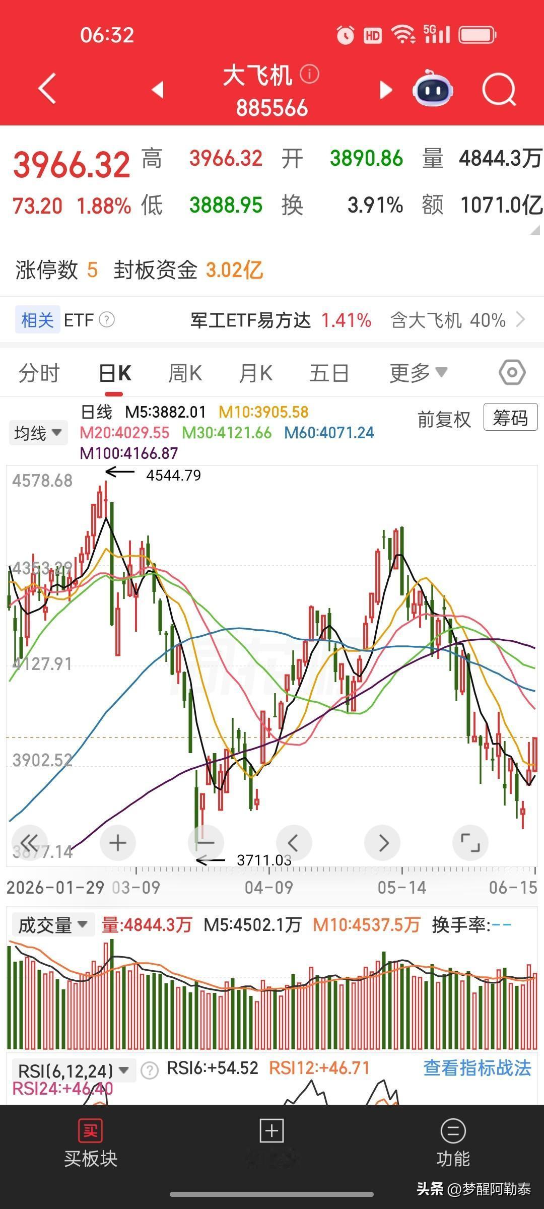 同一天两架大国重器折翼：冷战遗产敲响全球军备警钟

 
6月15日，一条极具象征