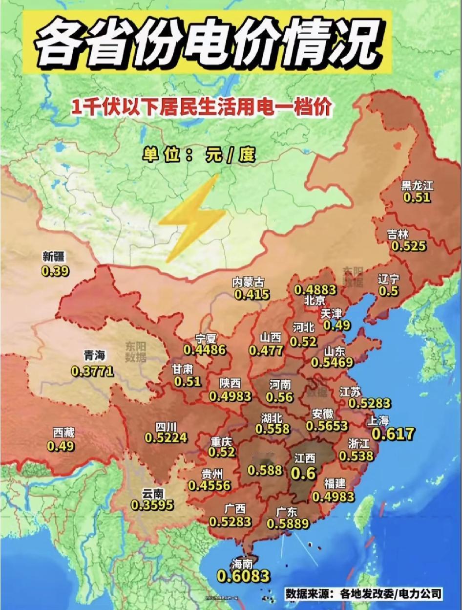 全国各省居民电价，差距真是大！上海的电价，第一档就达到了0.617元/千瓦时，差