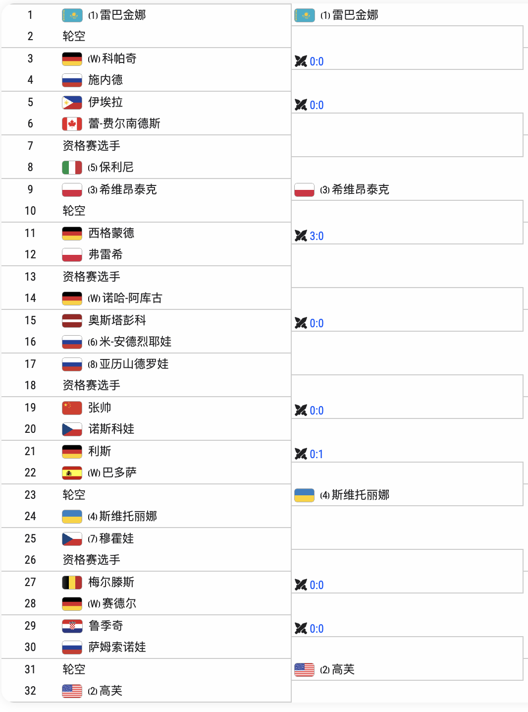 退了一堆人后阵容依然强大的斯图加特，共有6名前十出战抢车赛。但我最想看的首轮较量