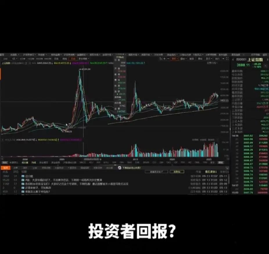 终于有人说出真相了，不要说什么价值和耐心资本了，市场连波动都越来越小了。还有一个