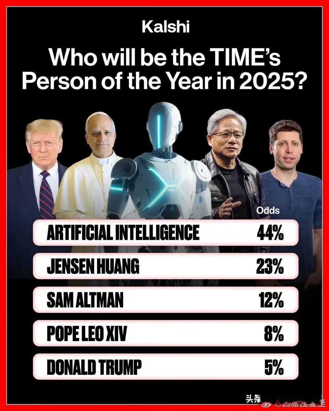 2025年《时代》年度人物，最大热门是AI。英伟达CEO黄仁勋位列第二，美国总统
